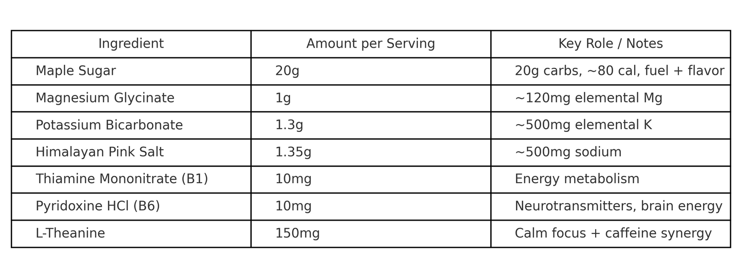 Maple Boost Sampler Pack